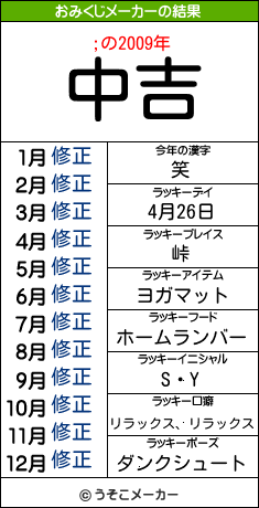 のおみくじメーカー結果