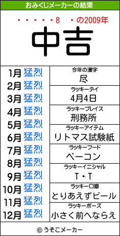 Ի׵Ĥのおみくじメーカー結果