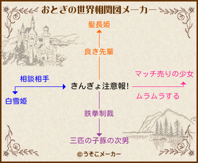 きんぎょ注意報 のおとぎの世界相関図