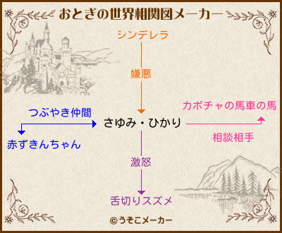 さゆみ・ひかりのおとぎの世界相関図メーカー結果