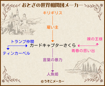 カードキャプターさくらのおとぎの世界相関図メーカー結果