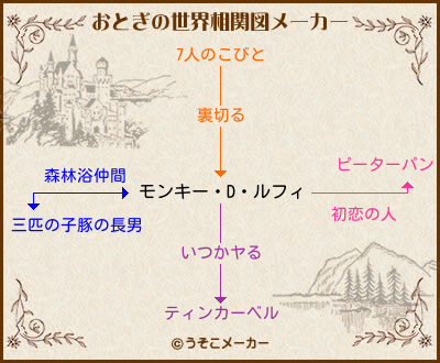 無料ダウンロード ワンピース 相関図 ルフィ ハイキュー ネタバレ