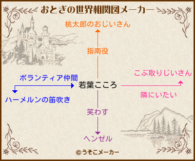 若葉こころのおとぎの世界相関図メーカー結果