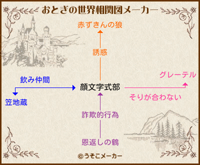 顔文字式部のおとぎの世界相関図