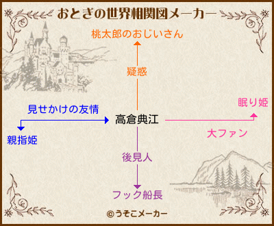 高倉典江のおとぎの世界相関図メーカー結果