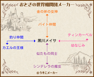 黒川メイサのおとぎの世界相関図メーカー結果