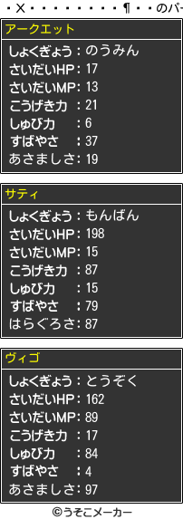 Хåġ饦のパーティーメーカー結果