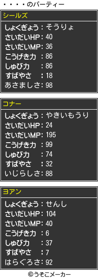 のパーティーメーカー結果