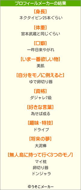 ߤˤޤのプロフィールメーカー結果