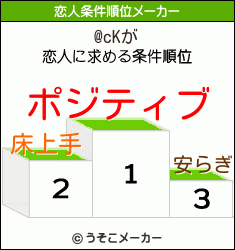 @cKの恋人条件順位メーカー結果