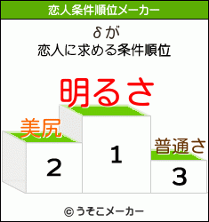 δの恋人条件順位メーカー結果