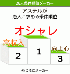 アステルの恋人条件順位メーカー結果