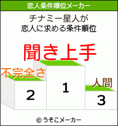 チナミー星人の恋人条件順位メーカー結果