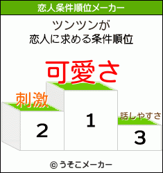 ツンツンの恋人条件順位メーカー結果