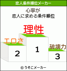 心寧の恋人条件順位メーカー結果