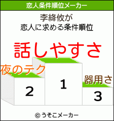 李絳攸の恋人条件順位メーカー結果