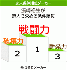 濱崎裕生の恋人条件順位メーカー結果
