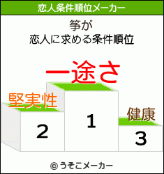 筝の恋人条件順位メーカー結果