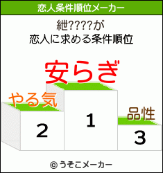 紲????の恋人条件順位メーカー結果