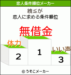 絏≦の恋人条件順位メーカー結果