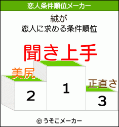 絨の恋人条件順位メーカー結果