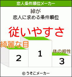 綽の恋人条件順位メーカー結果