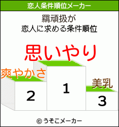 羂頑扱の恋人条件順位メーカー結果