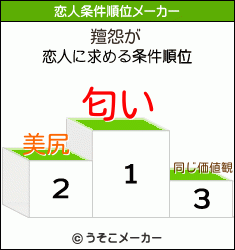 羶怨の恋人条件順位メーカー結果