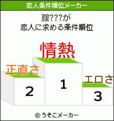 腟???の恋人条件順位メーカー結果