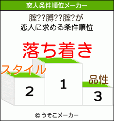 腟??膊??腟?の恋人条件順位メーカー結果