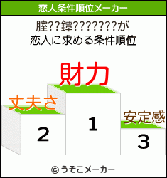 腟??鐔???????の恋人条件順位メーカー結果