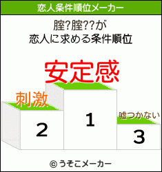 腟?腟??の恋人条件順位メーカー結果
