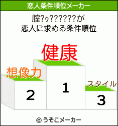 腟?ｩ??????の恋人条件順位メーカー結果