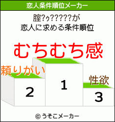 腟?ｩ?????の恋人条件順位メーカー結果