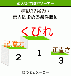 腟臥??強?の恋人条件順位メーカー結果