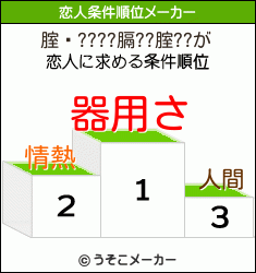 腟鏅????膈??腟??の恋人条件順位メーカー結果