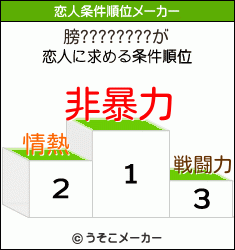 膀????????の恋人条件順位メーカー結果