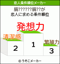 膈??????膈??の恋人条件順位メーカー結果