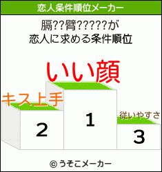 膈??臂?????の恋人条件順位メーカー結果