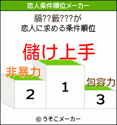 膈??藪???の恋人条件順位メーカー結果