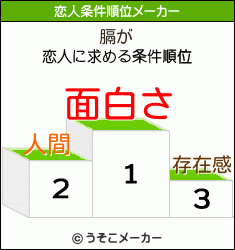 膈の恋人条件順位メーカー結果