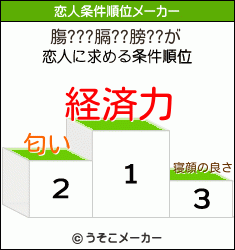 膓???膈??膀??の恋人条件順位メーカー結果