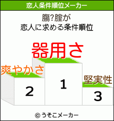 膓?腟の恋人条件順位メーカー結果