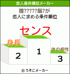 膣?????腦?の恋人条件順位メーカー結果