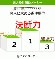 膣??羔??????の恋人条件順位メーカー結果