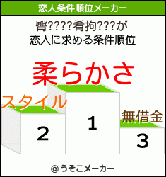 臀????肴拘???の恋人条件順位メーカー結果