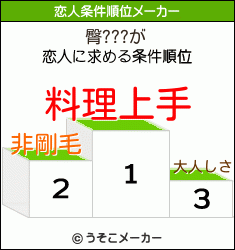 臀???の恋人条件順位メーカー結果