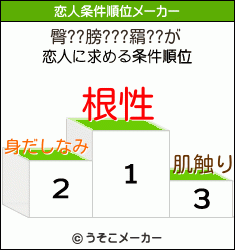 臀??膀???羂??の恋人条件順位メーカー結果