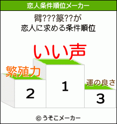 臂???篆??の恋人条件順位メーカー結果