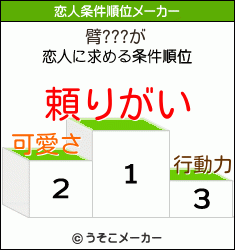 臂???の恋人条件順位メーカー結果